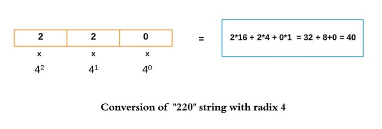 integer-parseint-method-in-java-with-examples-codekru